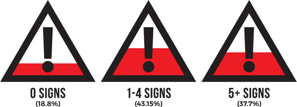 Number of Signs Number of Signs